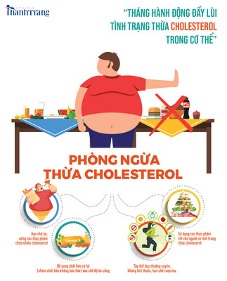Thừa cholesterol gây hậu quả gì?